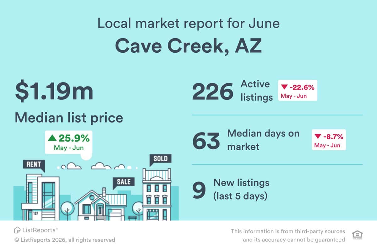 Cave Creek real estate market report for June 2026