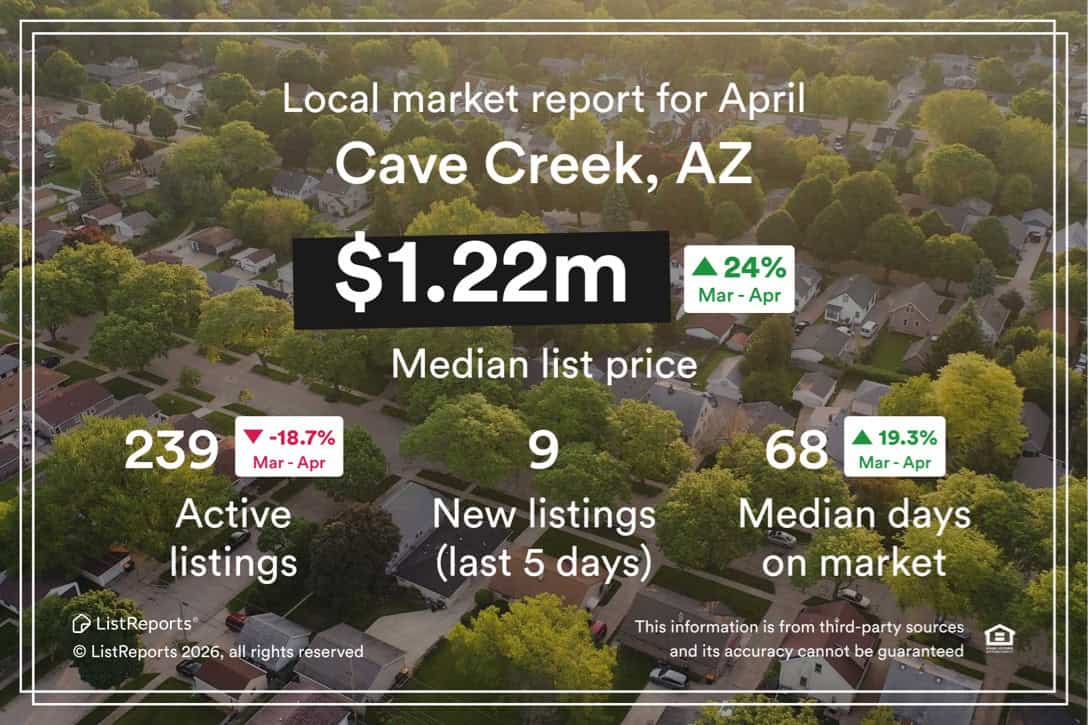 Cave Creek real estate market update for April 2026