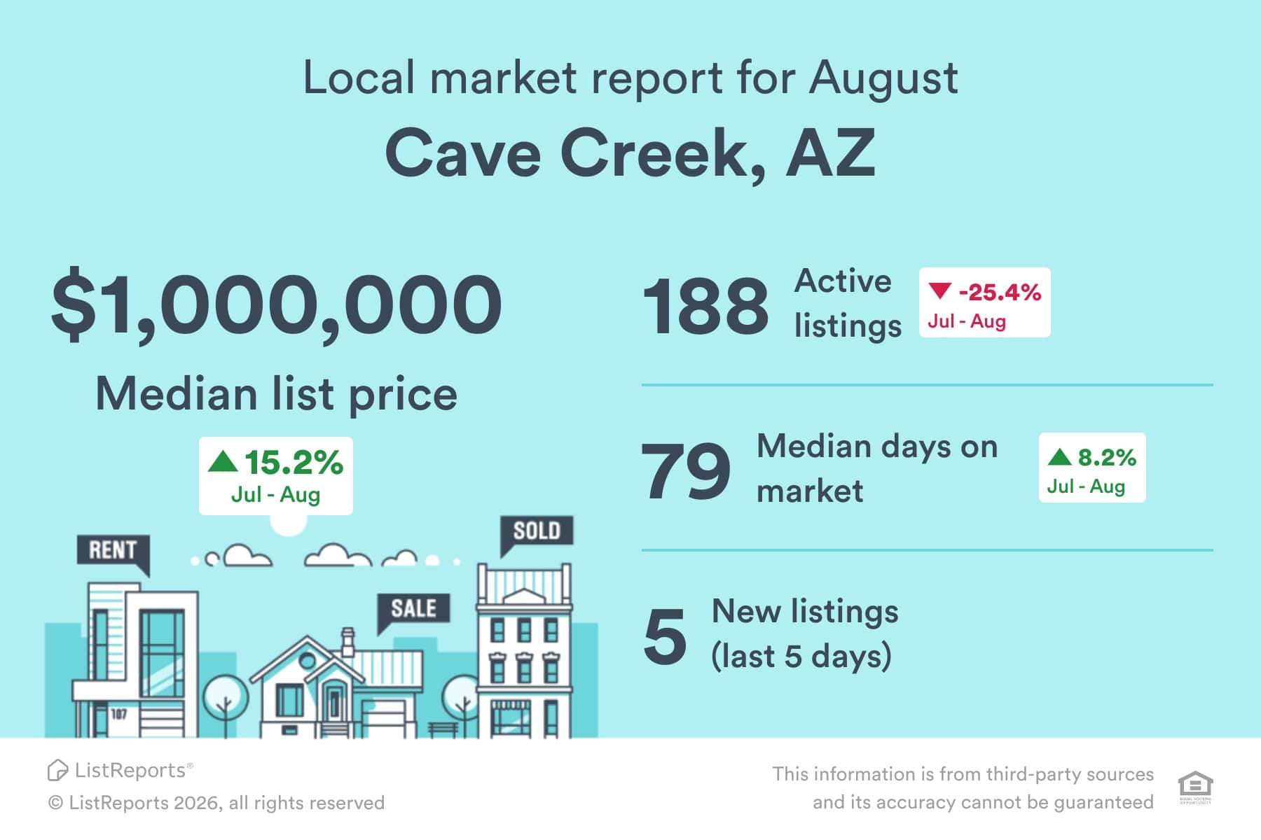 Cave Creek Real Estate Market Statistics for July 2026
