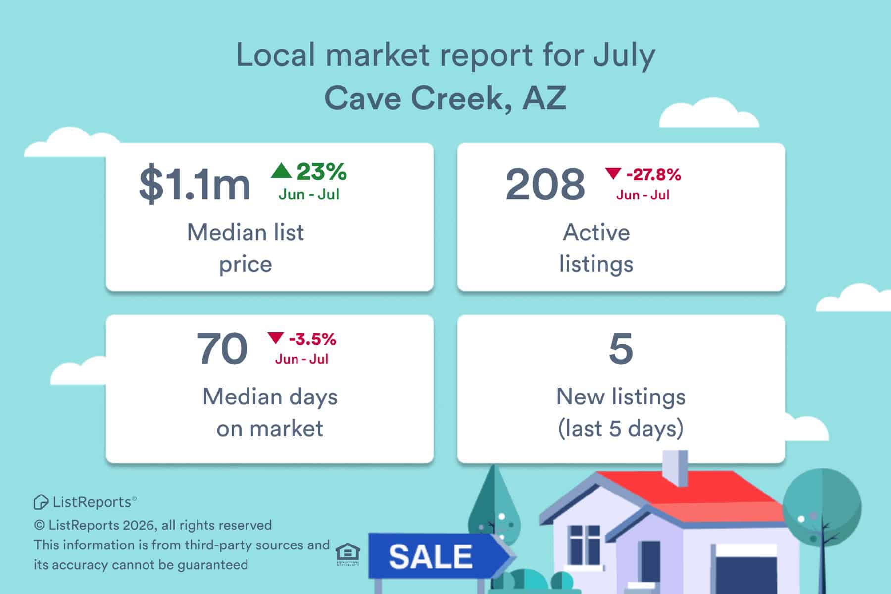 Cave Creek real estate market data for June-July 2026