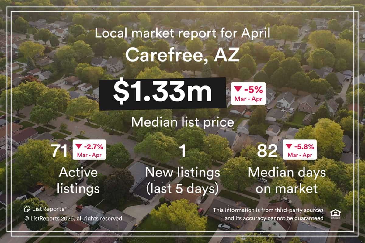 Carefree Real Estate Market Update April 2026