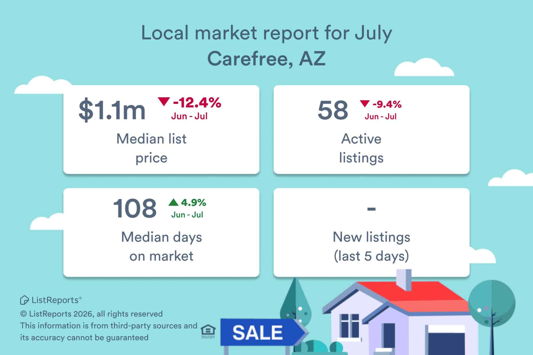 Carefree real estate market data for June to July 2026