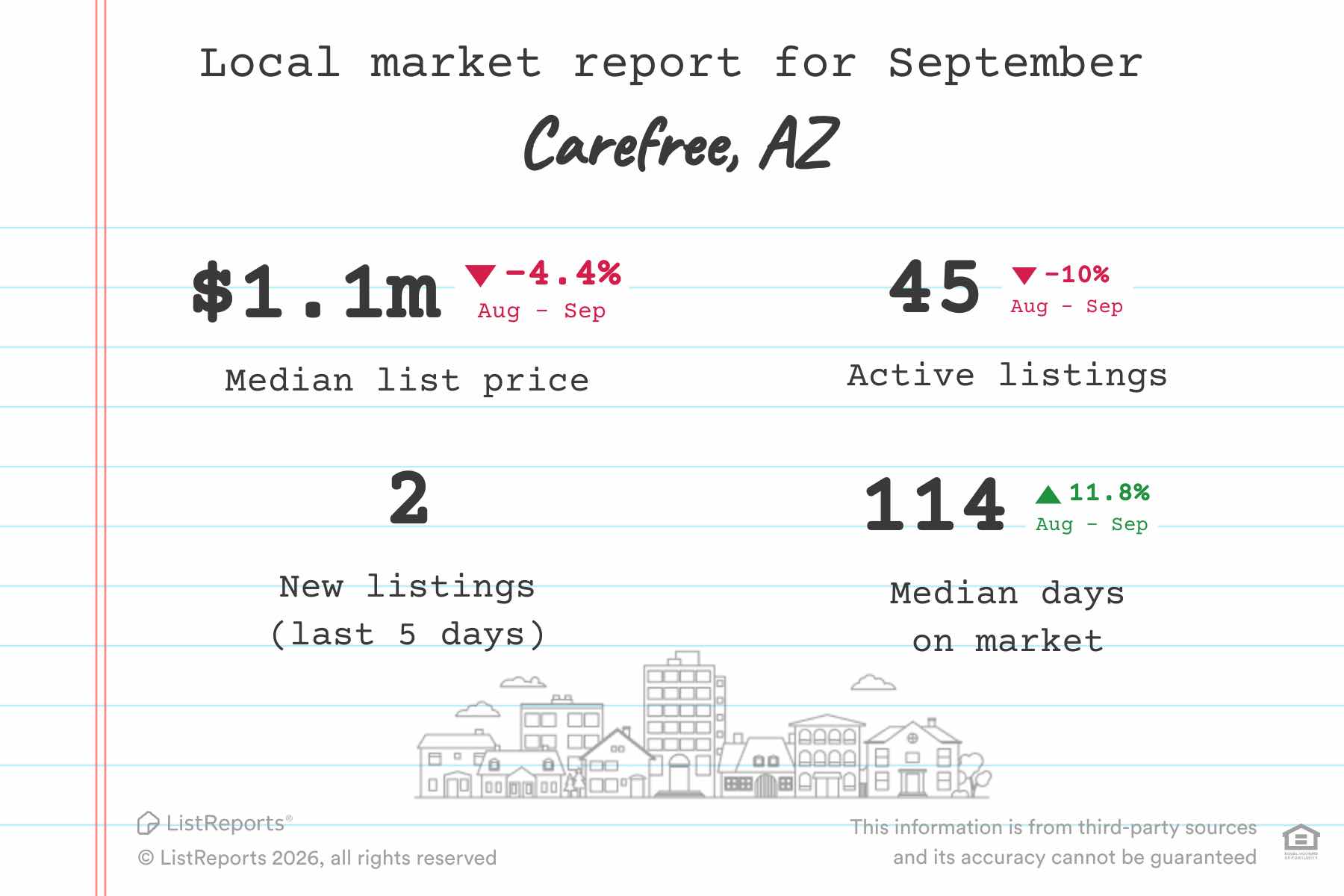 Carefree Real Estate Market Stats for September 2026