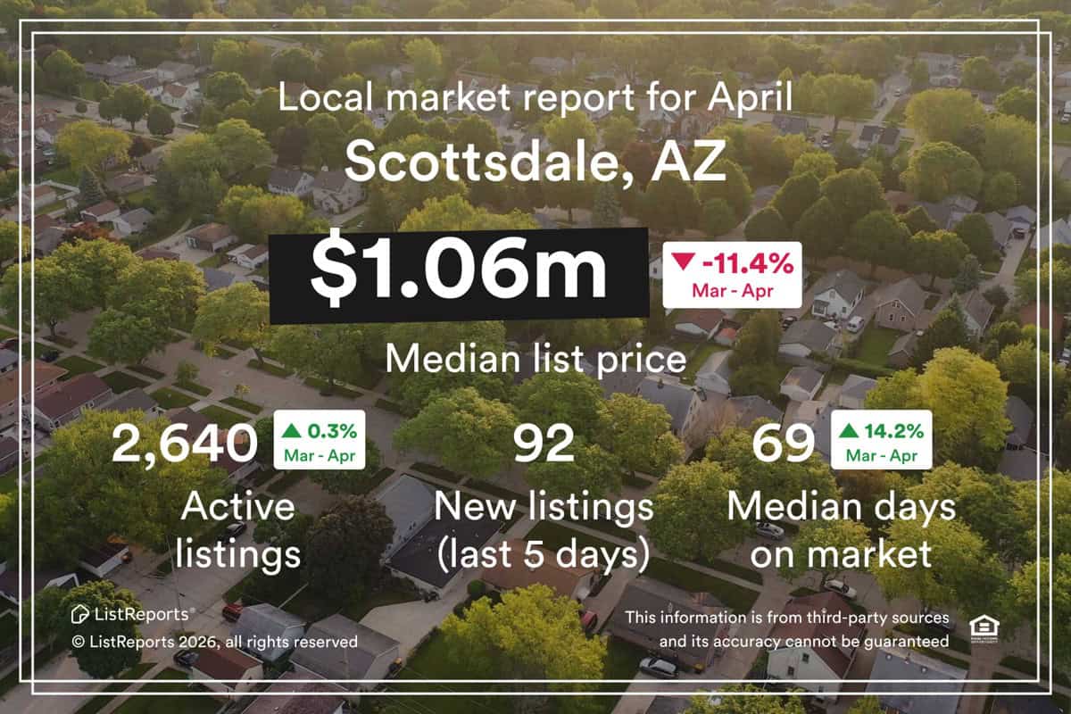 Scottsdale real estate April Market Update