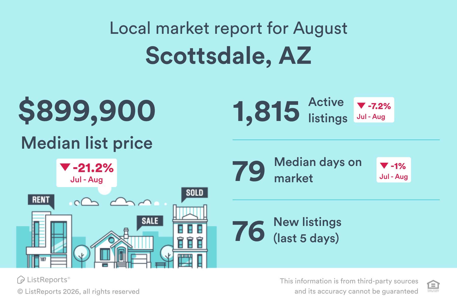 Scottsdale Real Estate Market Update for July 2026