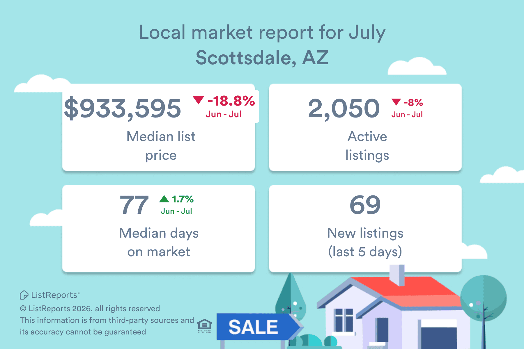 Scottsdale real estate market data for 6-26